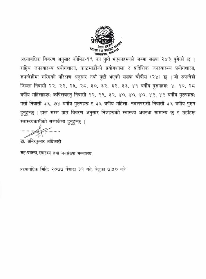 थप २४ जनामा कोरोना संक्रमण पुष्टि, संक्रमितको संख्या २ सय ४३ पुग्यो