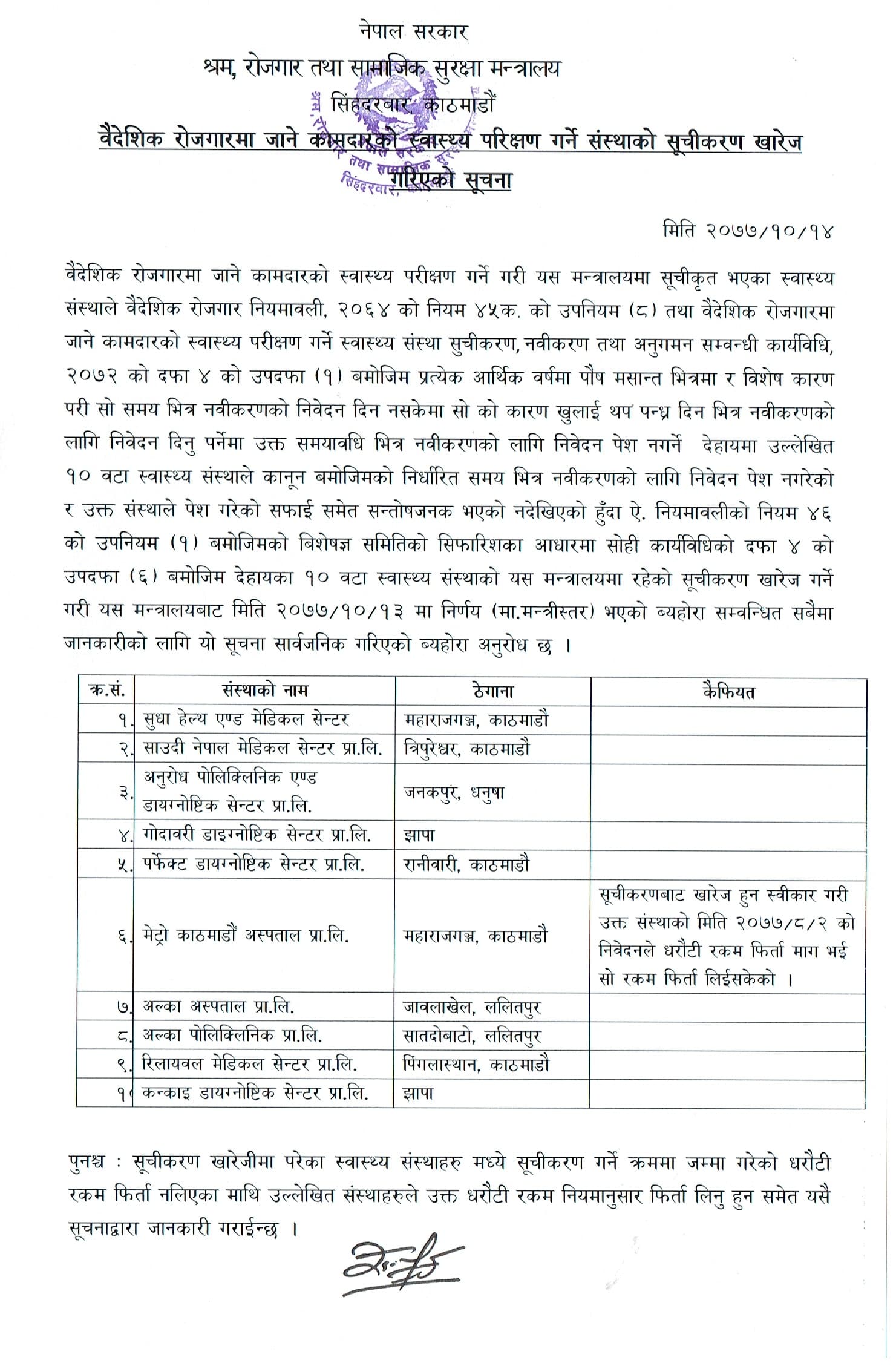 वैदेशिक रोजगारीमा जानेको स्वास्थ्य परीक्षण गर्ने १० संस्था खारेज (सूचीसहित)