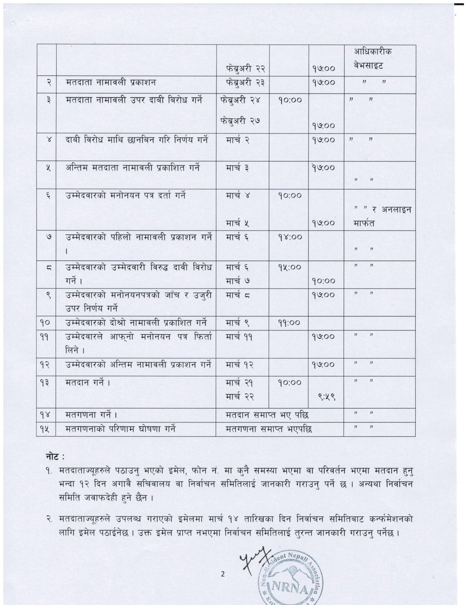 एनआरएनए निर्वाचनको नयाँ मिति सार्वजनिक, यस्तो छ निर्वाचन कार्यतालिका