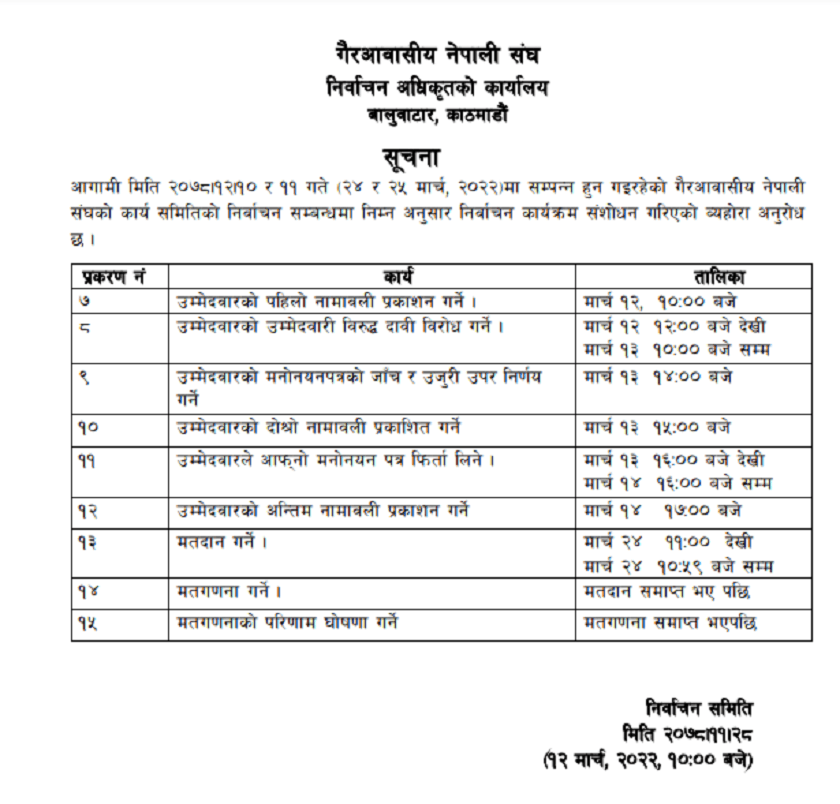 एनआरएनए निर्वाचन तीन दिनपछि सर्‍यो, यस्तो छ संशोधित निर्वाचन कार्यक्रम (सूचनासहित)