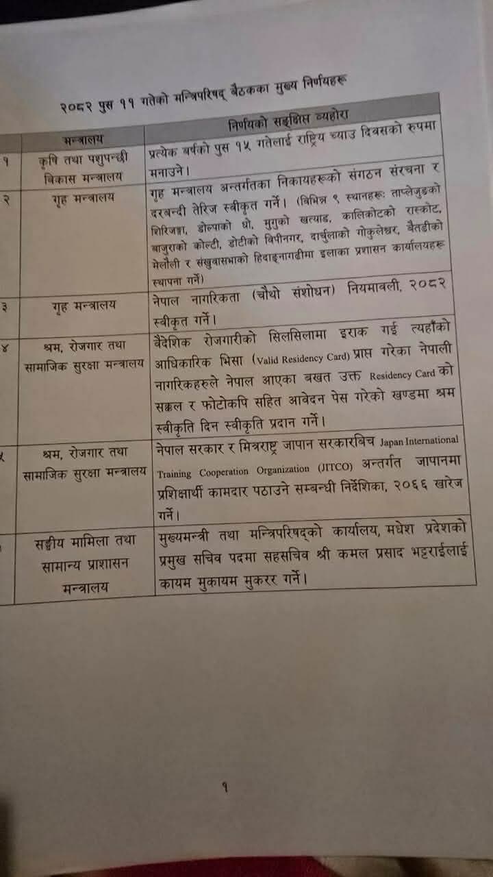 ‘जिटको’ अन्तर्गत जापानमा प्रशिक्षार्थी कामदार पठाउने निर्देशिका खारेज गर्ने सरकारको निर्णय