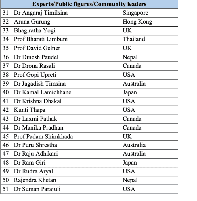 एनआरएनएमा ५१ सदस्यीय सल्लाहकार टिम चयन र ५१ जना केन्द्रीय सदस्य मनोनित (नामावलीसहित)