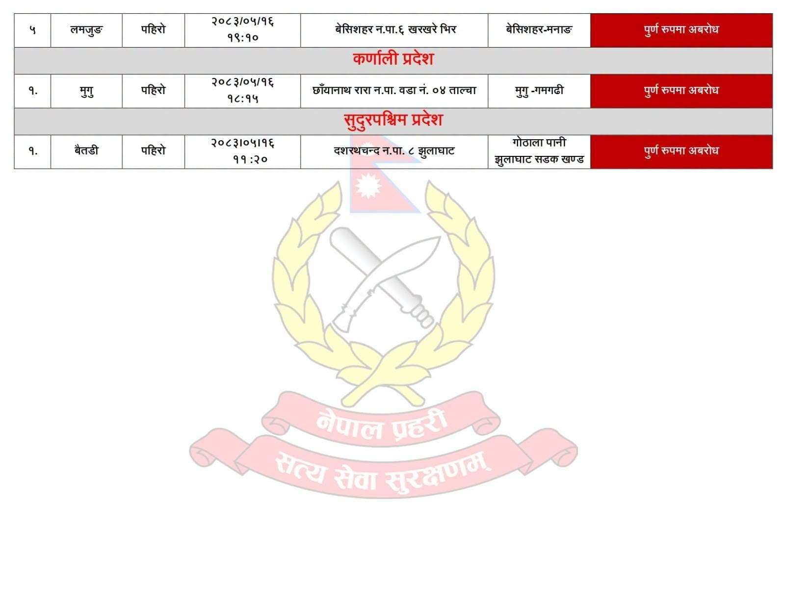 देशका विभिन्न मुख्य राजमार्गहरू पूर्णरूपमा अवरुद्ध 
