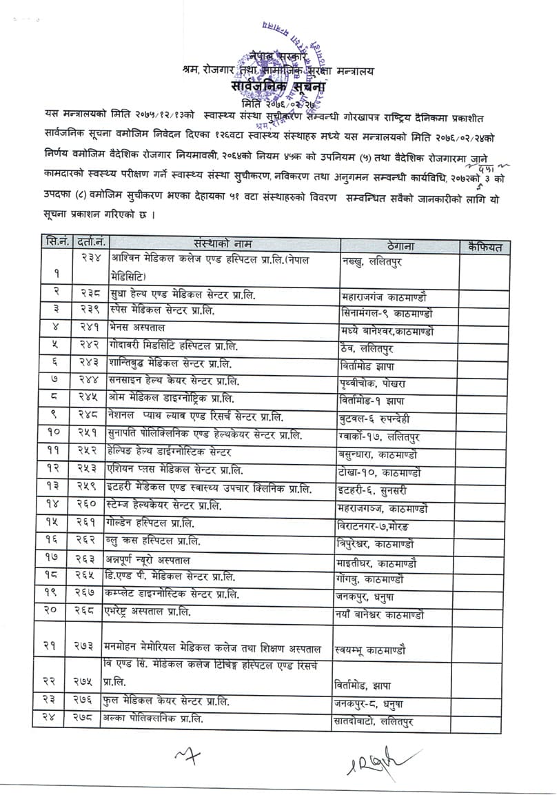 वैदेशिक रोजगारीमा जाने कामदारको स्वास्थ्य परीक्षण गर्न ठुला अस्पतालको ‘इन्ट्री’ (सूचिकृतको नामावलीसहित)
