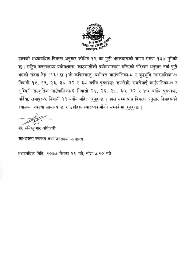थप १३ जनामा कोरोना संक्रमण पुष्टि, सोमबार मात्र भेटिए २४ नयाँ संक्रमित