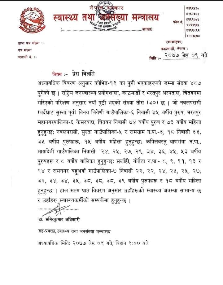 शुक्रबार विहान थप ३० जनामा कोरोना संक्रमण, संक्रमित संख्या ४८७ पुग्यो