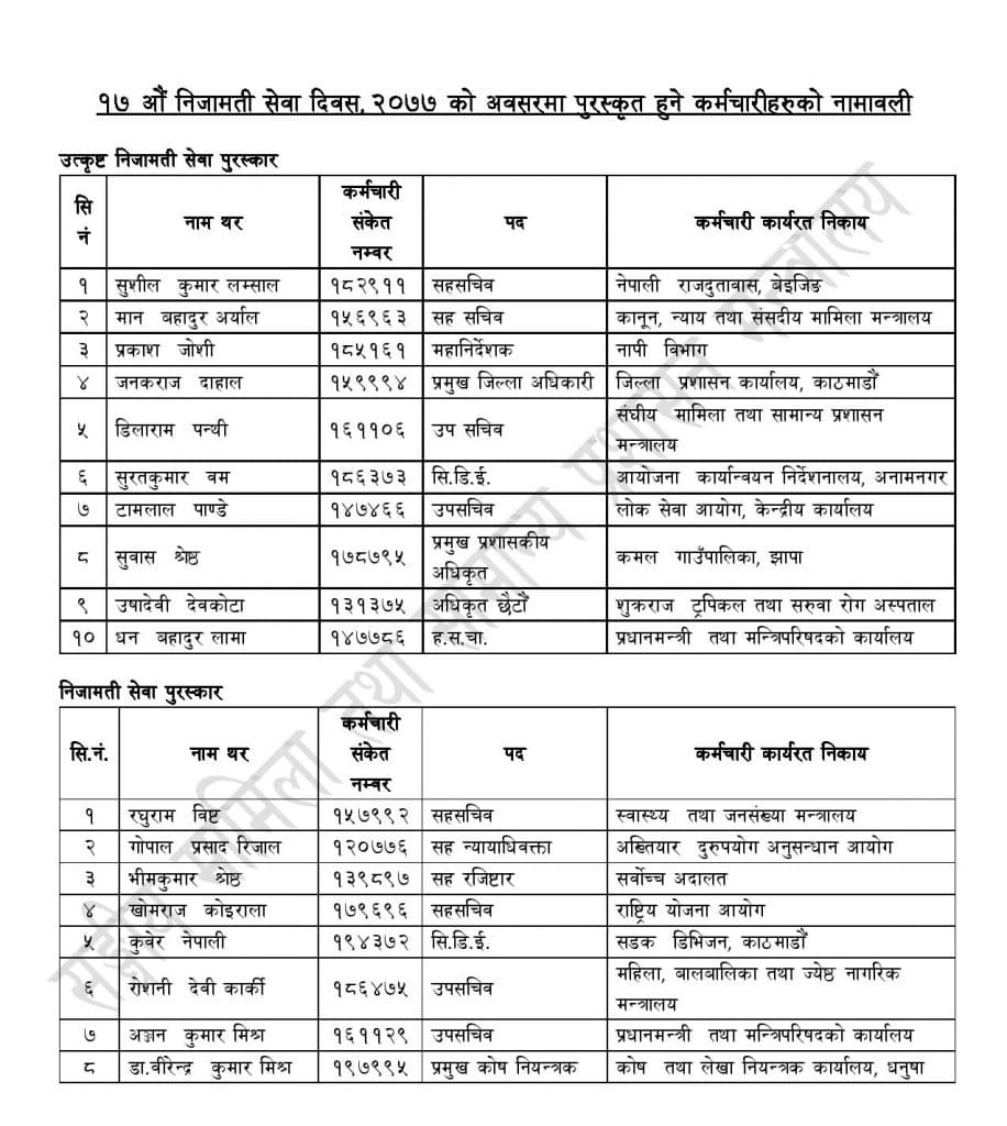उत्कृष्ट कर्मचारी पुरस्कार घोषणा, यस वर्ष पनि भेटिएनन सर्बोत्कृष्ट कर्मचारी (सूचिसहित)