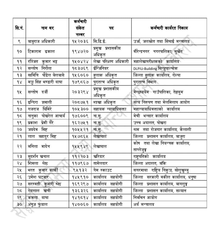 उत्कृष्ट कर्मचारी पुरस्कार घोषणा, यस वर्ष पनि भेटिएनन सर्बोत्कृष्ट कर्मचारी (सूचिसहित)
