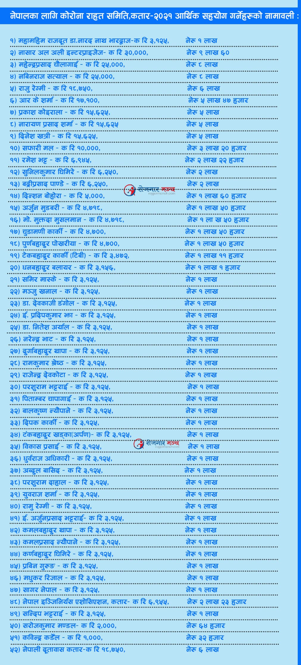 स्वास्थ्य सामाग्री सरकारलाई बुझाएका कतारका व्यवसायीलाई दूतावासको सम्मान