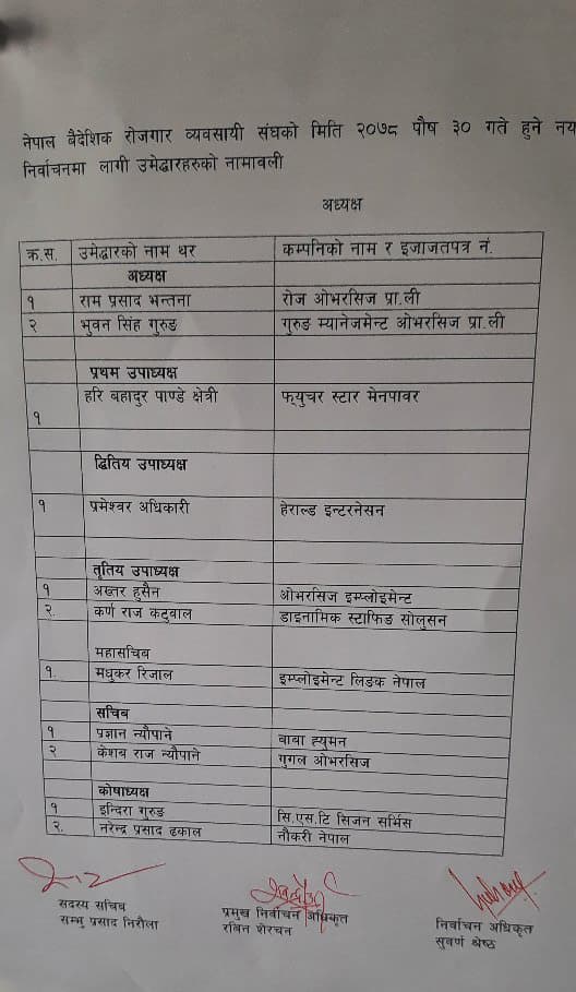 संघमा नेतृत्व चयनका लागि मनोनयन दर्ता, अध्यक्षमा गुरुङ र भान्तनाको उम्मेदवारी (नामावलीसहित)