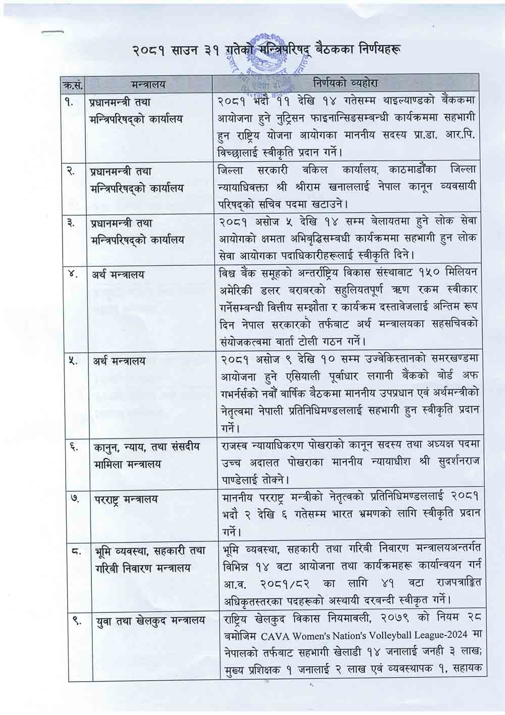 वार्षिक सय कामदार पठाउन नसक्ने मेनपावर नविकरण गर्ने सरकारको निर्णय