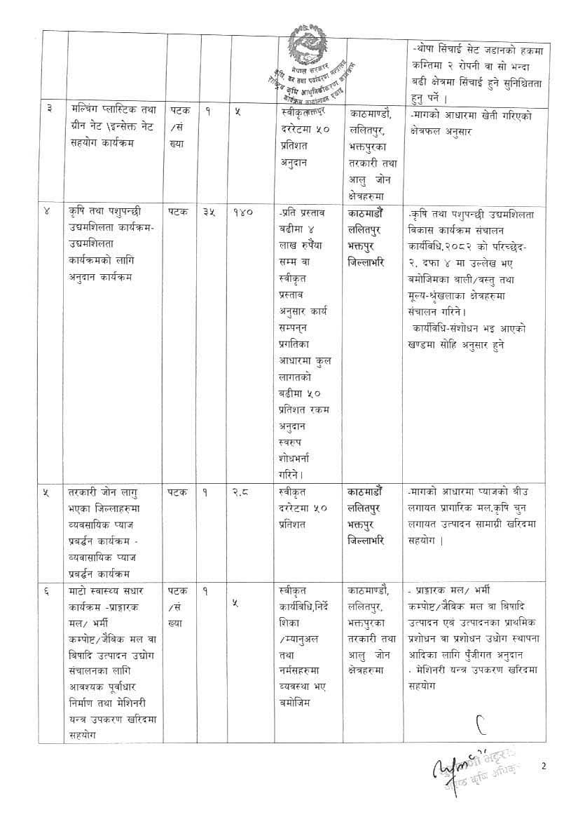 कृषि उद्यम विस्तारका लागि राष्ट्रिय कृषि आधुनिकीकरण कार्यक्रमको प्रस्ताव आह्वान
